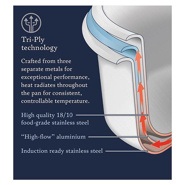 Eclipse 5 Piece Saucepan Set